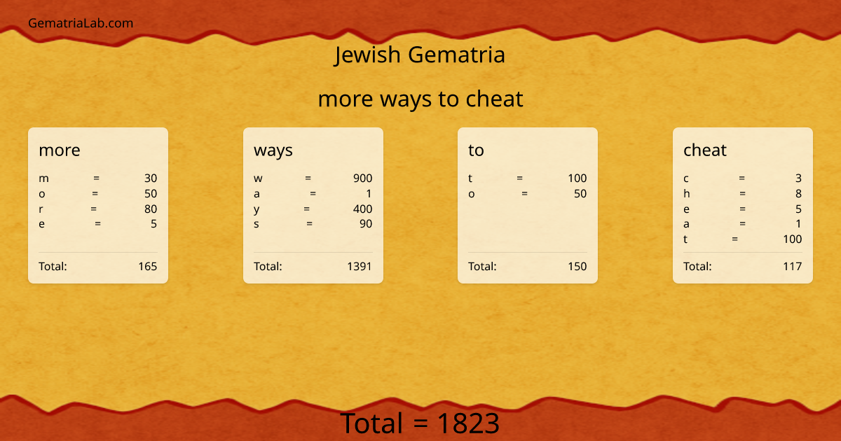 more ways to cheat in jewish Gematria